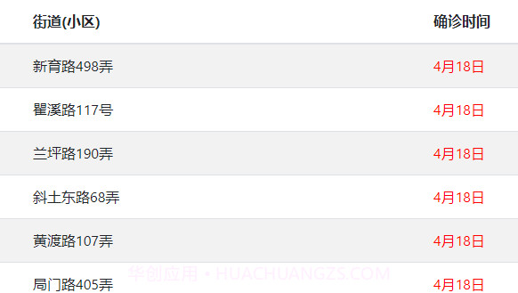 上海疫情计算器截图3