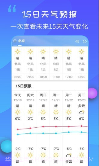 15日天气王截图4 15日天气王截图4