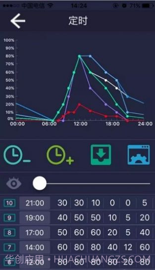 Sanrise LED截图1 Sanrise LED截图1