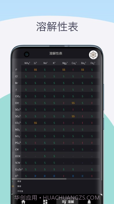 化学元素周期表助手截图4 化学元素周期表助手截图4