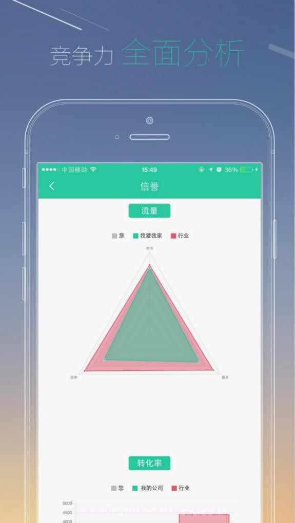 网易经纪人截图3 网易经纪人截图3