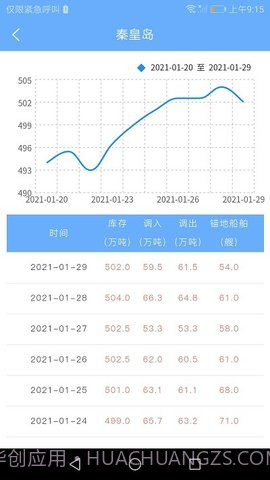 煤炭市场网截图1 煤炭市场网截图1