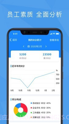 功道云绩效考核截图2 功道云绩效考核截图2