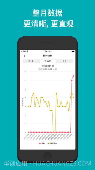 今日抽烟打卡5.0截图2 今日抽烟打卡5.0截图2