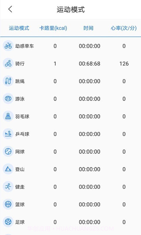 初心健康官方截图4 初心健康官方截图4