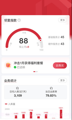 邻里掌柜截图2 邻里掌柜截图2