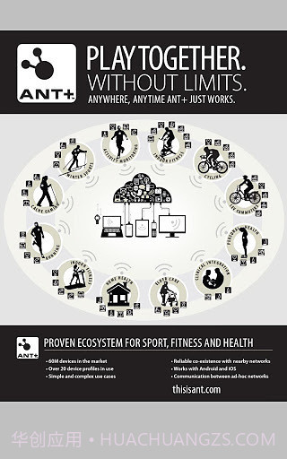 ANT无线服务截图5 ANT无线服务截图5