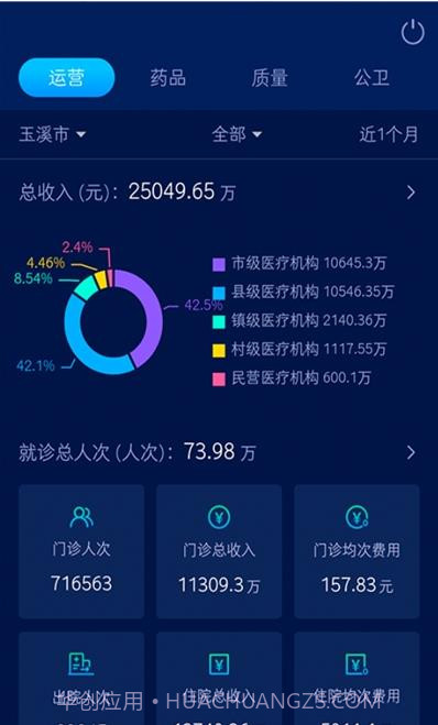 玉溪卫健综管截图1 玉溪卫健综管截图1
