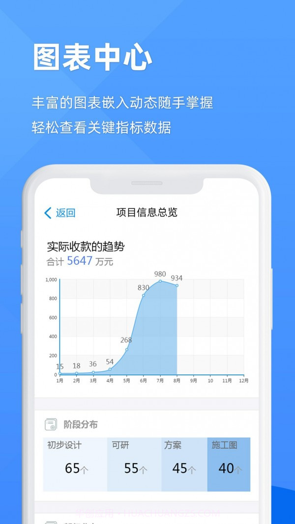 EPM协作通截图3 EPM协作通截图3