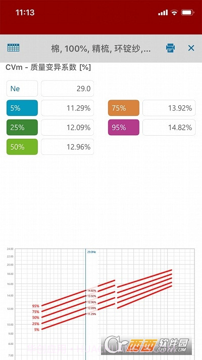 Uster Statistics 2023(乌斯特公报2023)截图1 Uster Statistics 2023(乌斯特公报2023)截图1