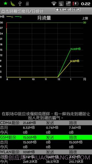 悬浮窗流量监控截图3 悬浮窗流量监控截图3