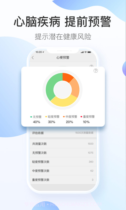 澔医健康运动卫士截图2 澔医健康运动卫士截图2