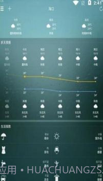 好日子天气截图2 好日子天气截图2