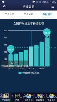 猕猴桃科技截图4 猕猴桃科技截图4