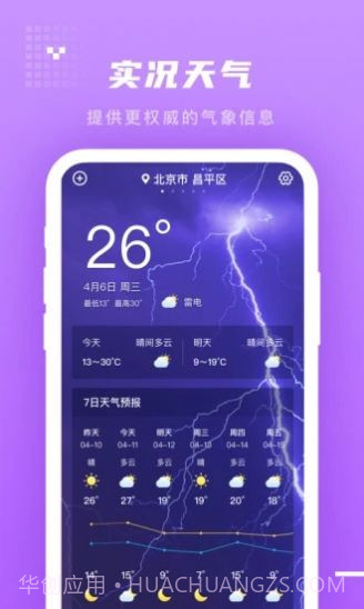 季时天气先知截图1 季时天气先知截图1