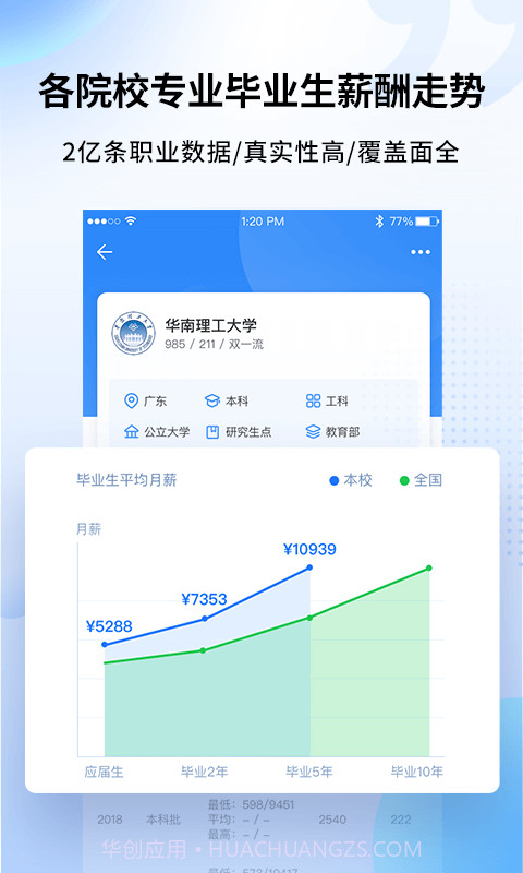 完美志愿app截图3 完美志愿app截图3