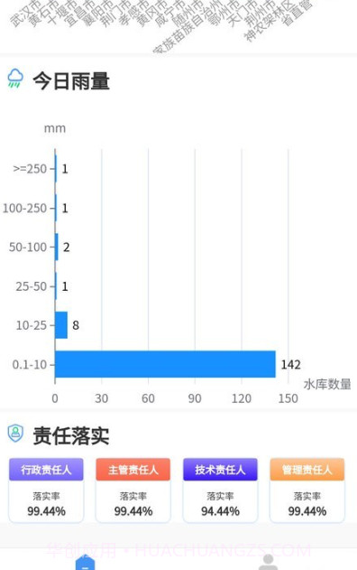 荆楚水库截图2 荆楚水库截图2