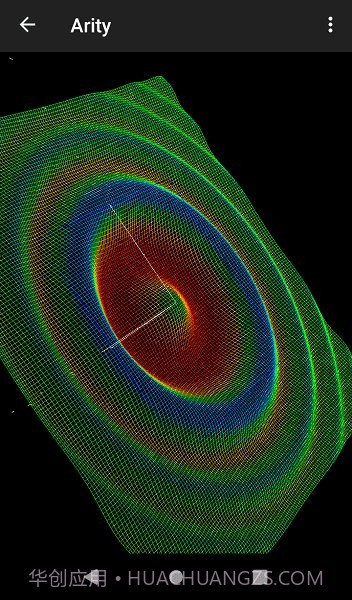 arity函数绘图截图3