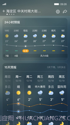 呱呱天气预报截图1 呱呱天气预报截图1