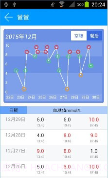 在线医生截图1 在线医生截图1
