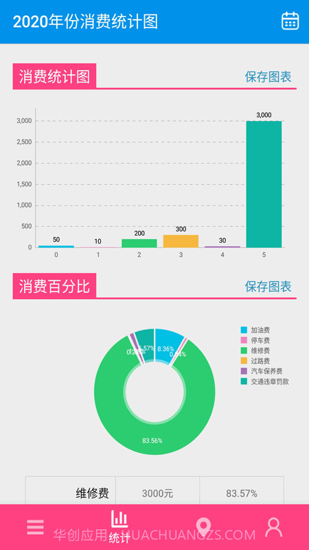 旅游记账截图1 旅游记账截图1