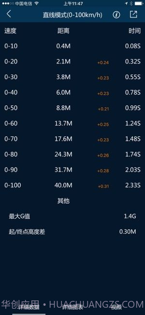 P-GEAR加速测试截图1 P-GEAR加速测试截图1