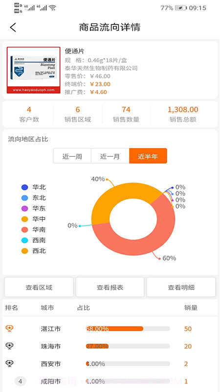 好药多大药房截图3 好药多大药房截图3