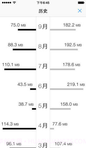 数据超人截图3 数据超人截图3