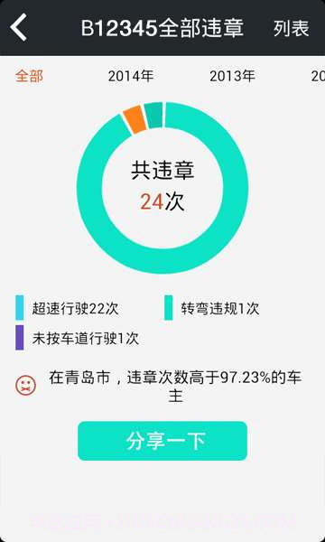 畅行齐鲁截图4 畅行齐鲁截图4