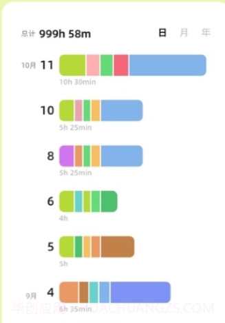PK10000自律打卡截图2 PK10000自律打卡截图2