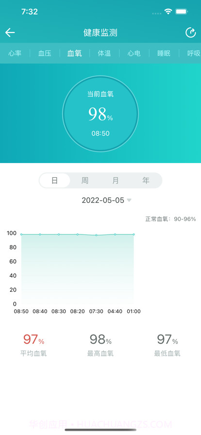 安瑜健康截图3 安瑜健康截图3