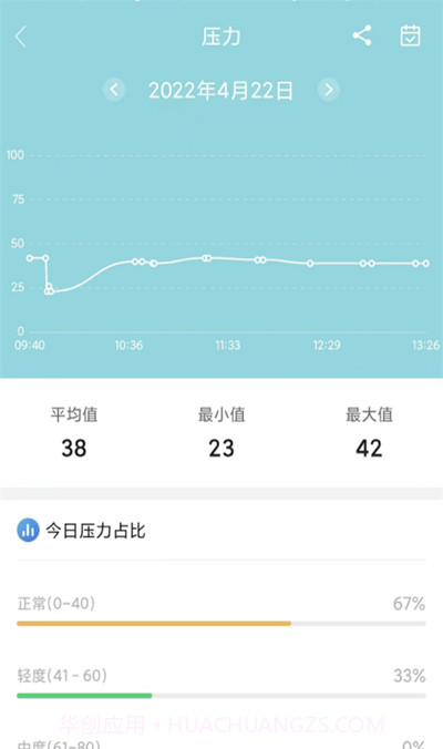 小维健康截图2 小维健康截图2