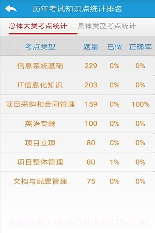 软考刷题通截图3 软考刷题通截图3