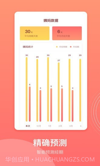 生理期记录截图4 生理期记录截图4