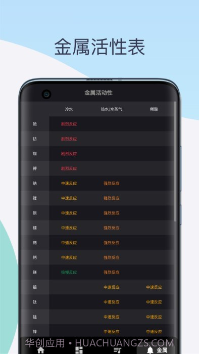化学元素周期表助手截图3 化学元素周期表助手截图3