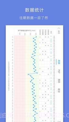 哮喘管家截图4 哮喘管家截图4