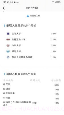 乐侃考学截图4 乐侃考学截图4