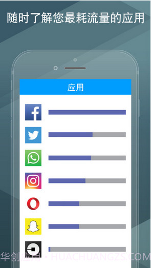 我的流量管理截图2