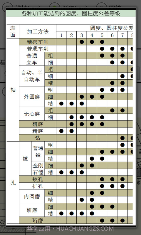机械公差截图4 机械公差截图4
