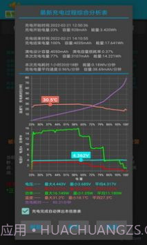电池充电语音警报截图1 电池充电语音警报截图1