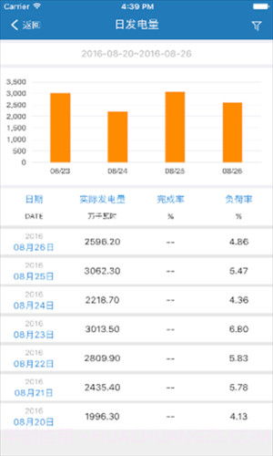 发电助手截图1 发电助手截图1