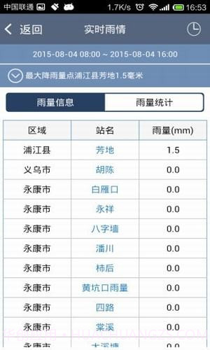 金华市汛情发布系统截图5 金华市汛情发布系统截图5
