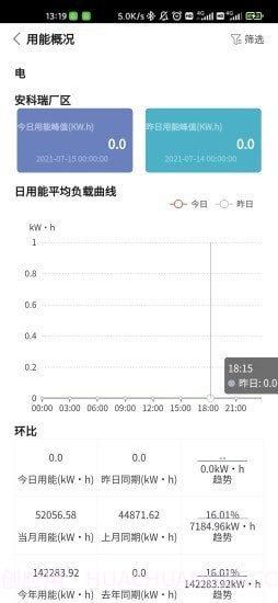 企业能源管家截图3 企业能源管家截图3