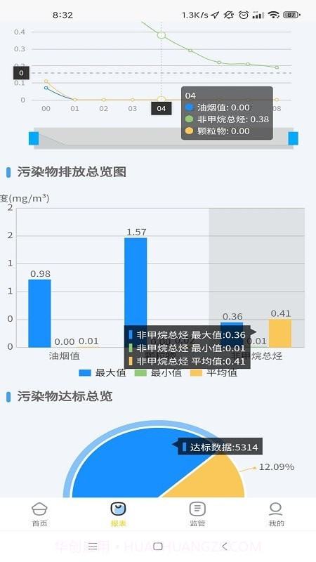 智炎油烟监测截图2 智炎油烟监测截图2