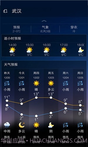 云犀天气预报截图2 云犀天气预报截图2