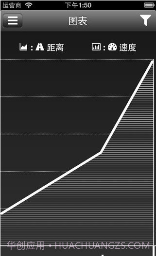 自行车速度截图3