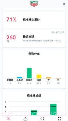 泰格豪雅高尔夫截图2 泰格豪雅高尔夫截图2