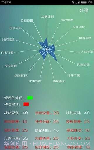 云配聘(人才端)截图2 云配聘(人才端)截图2