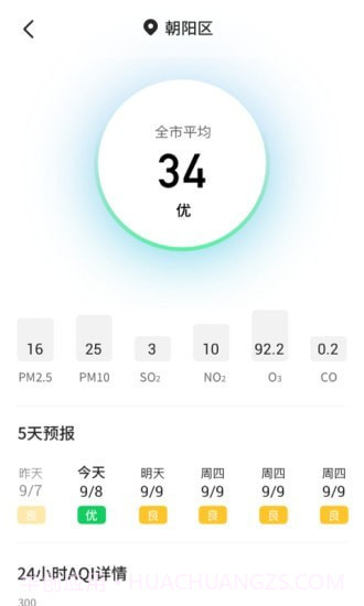 主播天气截图3