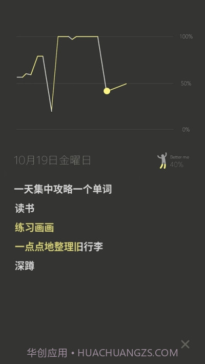 fews习惯养成截图2